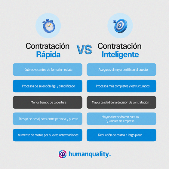 Contratacion rapida vs contratacion inteligente