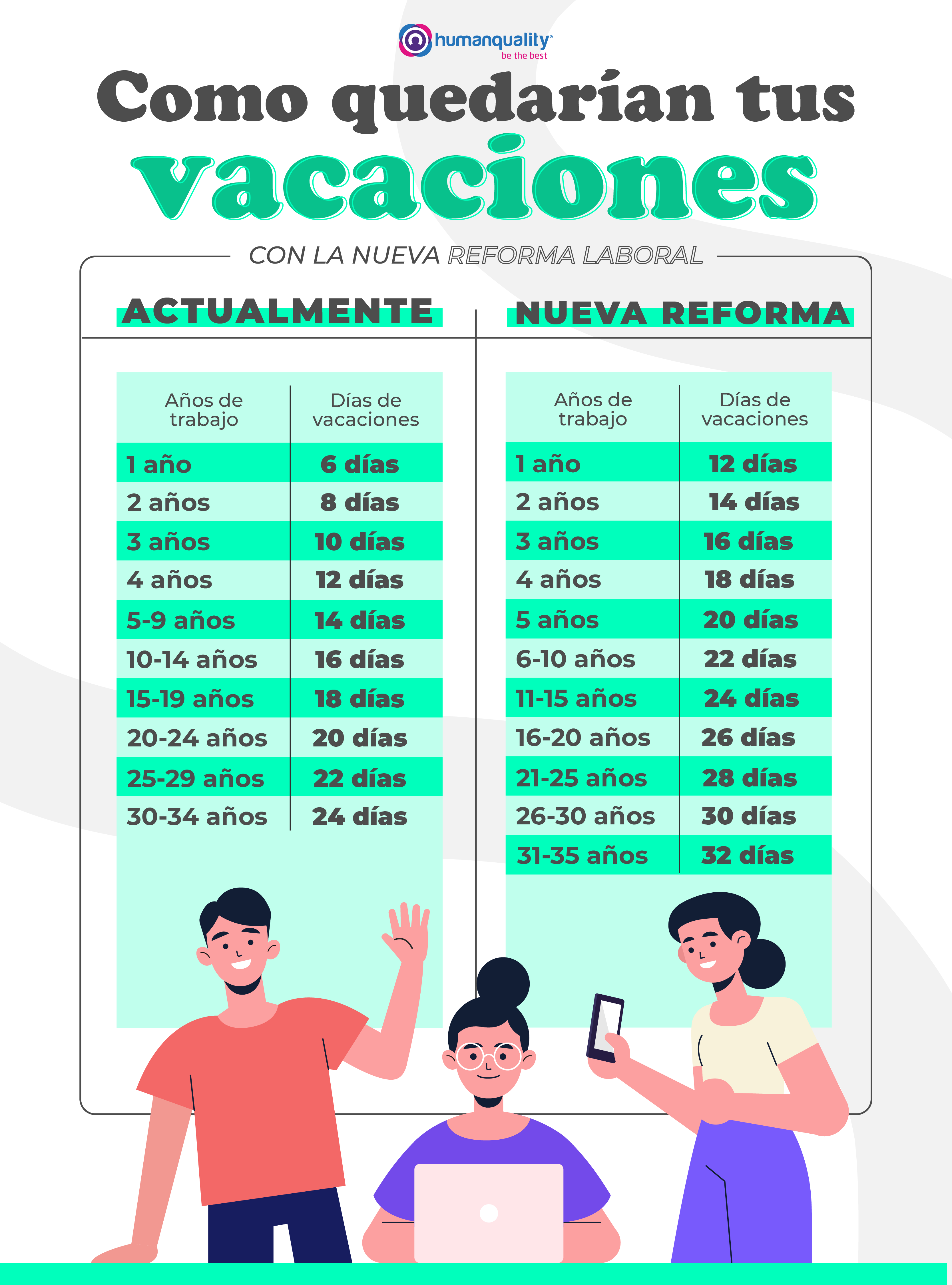 Infografía Vacaciones-1