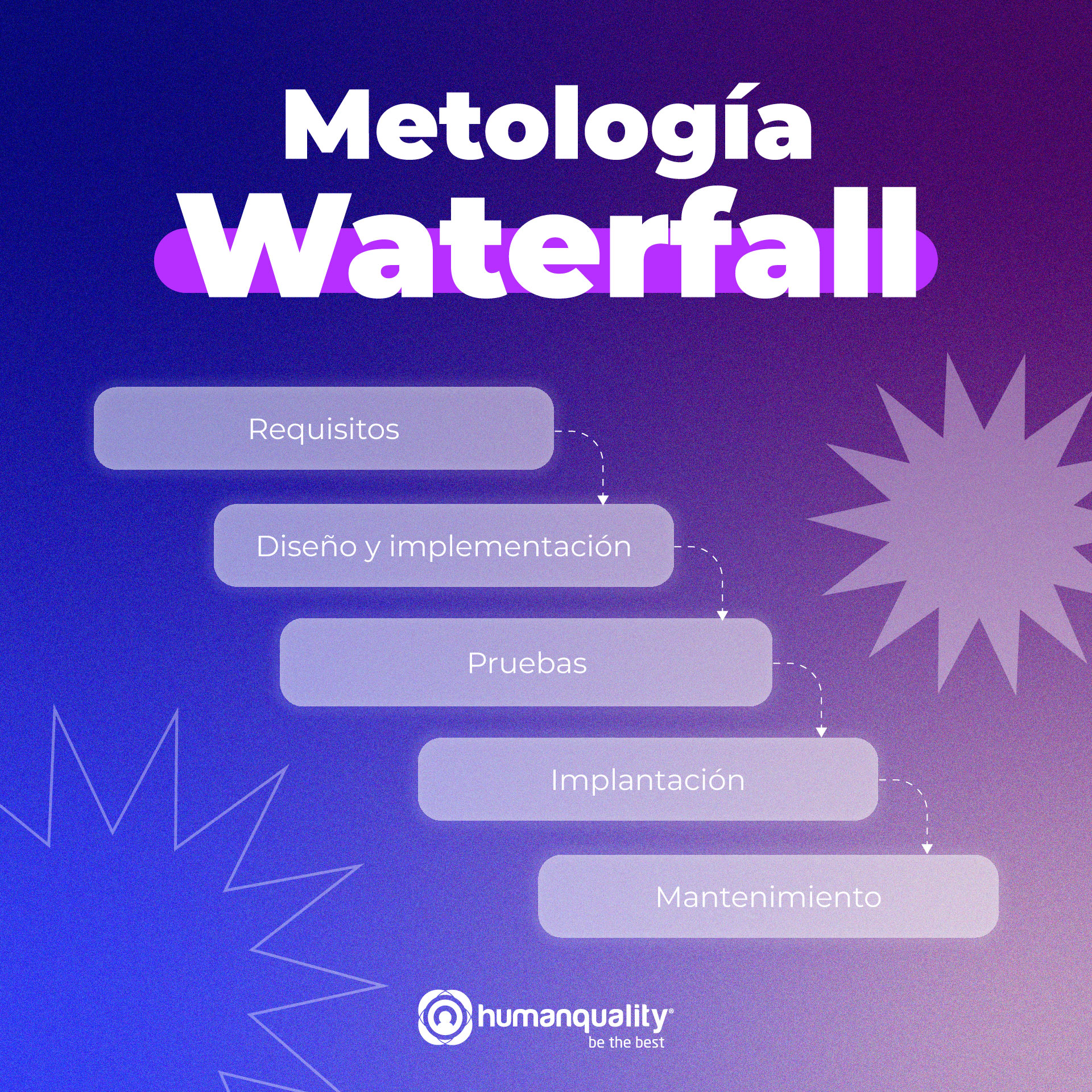 Metología Waterfall