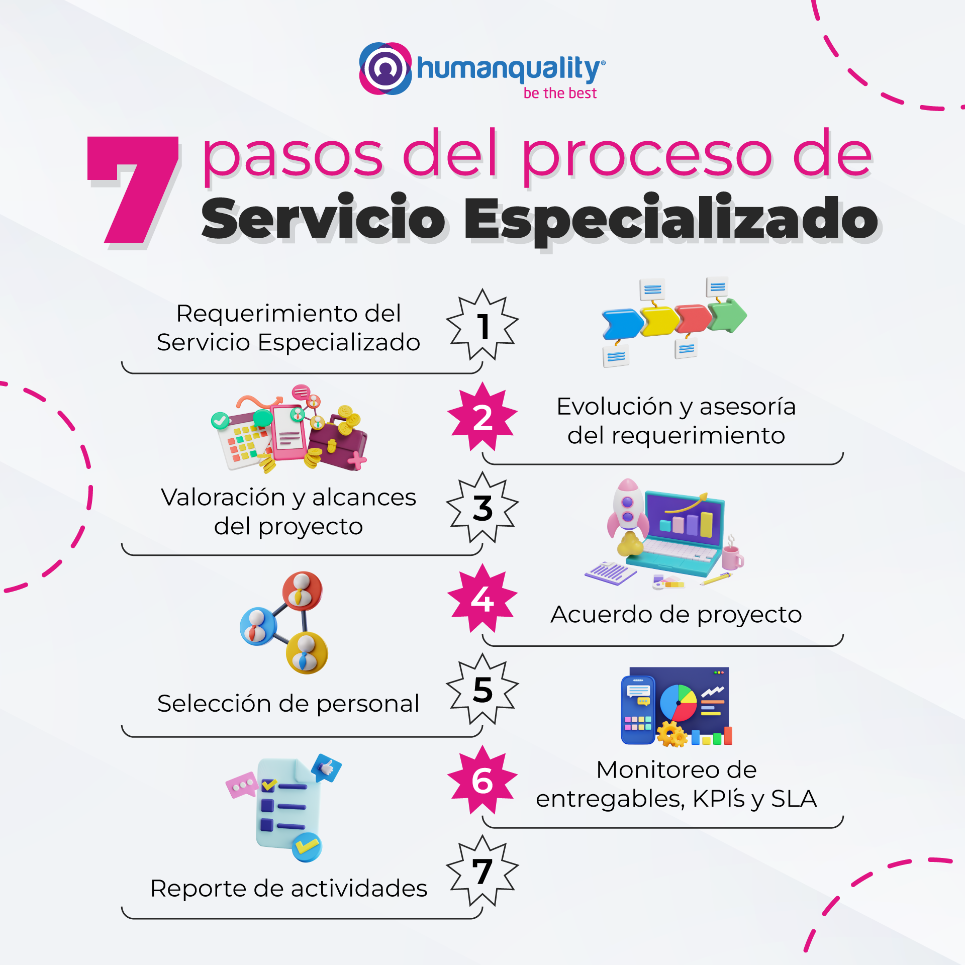 Pasos para un servicio especializado