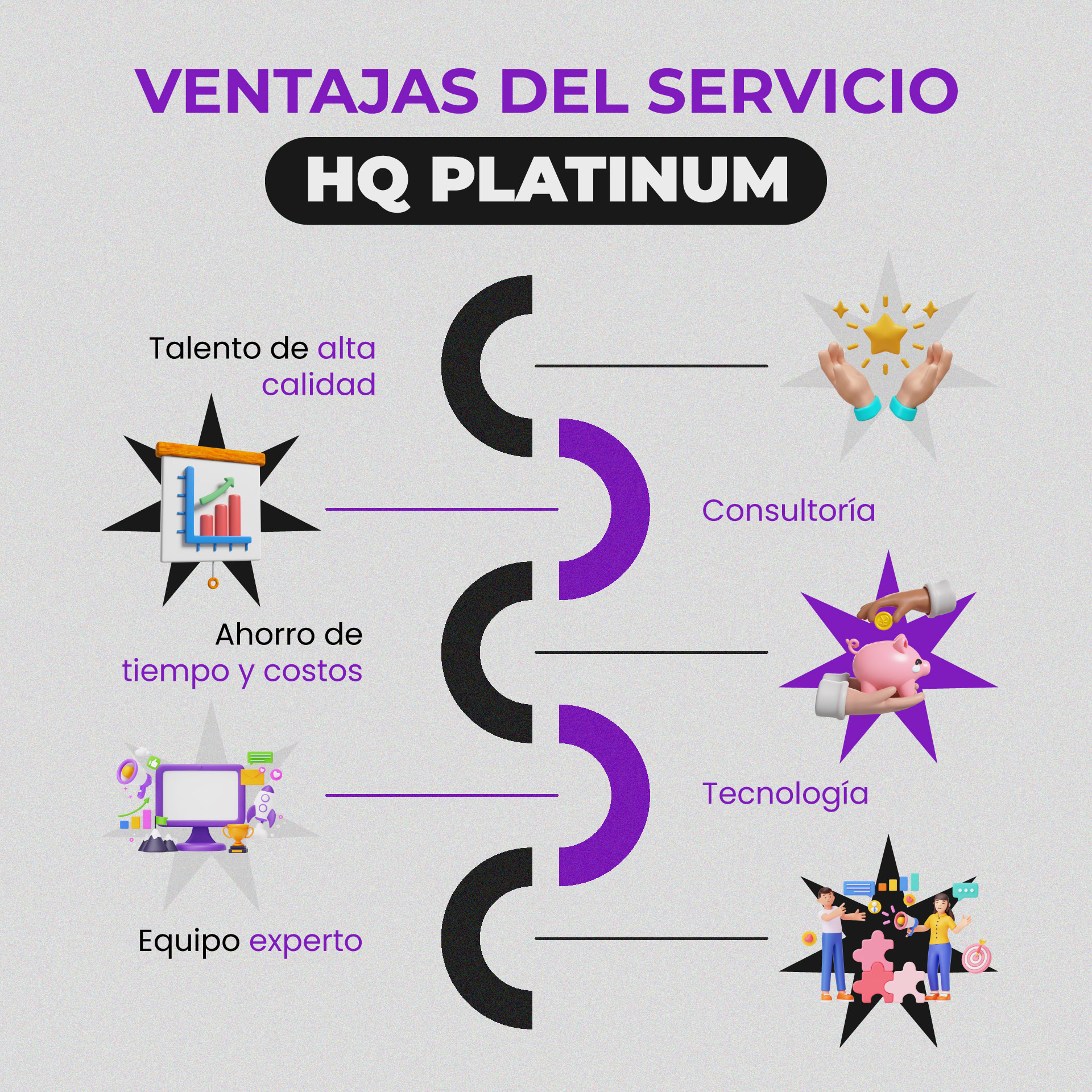 servicio headhunting